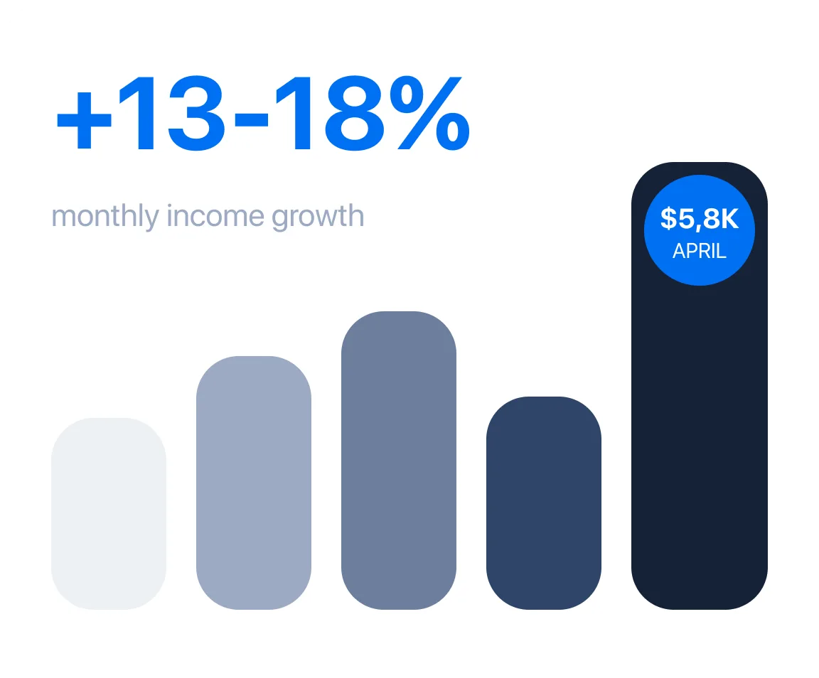 Pinterest content performance card